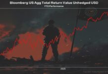 Bond Investors Watching the Stars Align in 2025