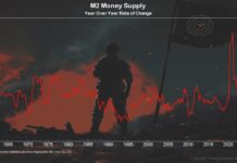 Government Is in the Inflation Business