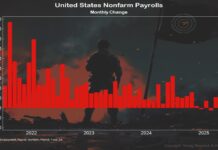 Mixed Job Reports after Delay