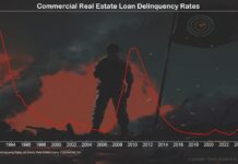 The Shakey Office Real Estate Market