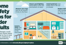 Aging at Home